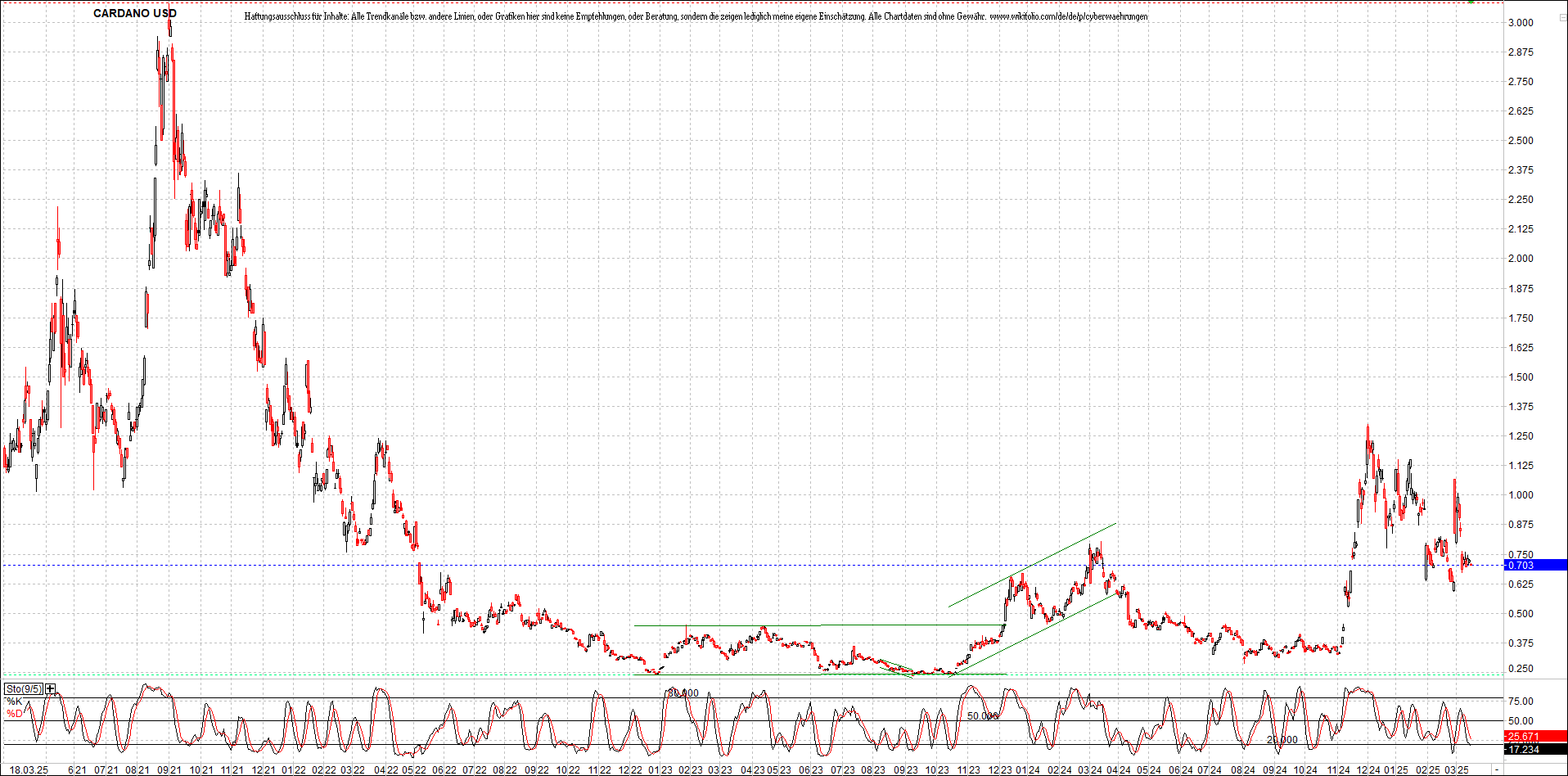 Neue Zertifikat auf BITCOIN ETHEREUM und ALTCOINS! 1475024