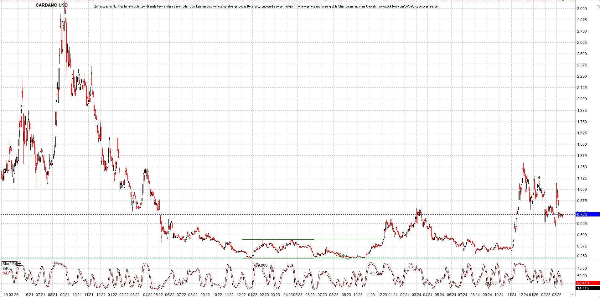 Neue Zertifikat auf BITCOIN ETHEREUM und ALTCOINS! 1475174