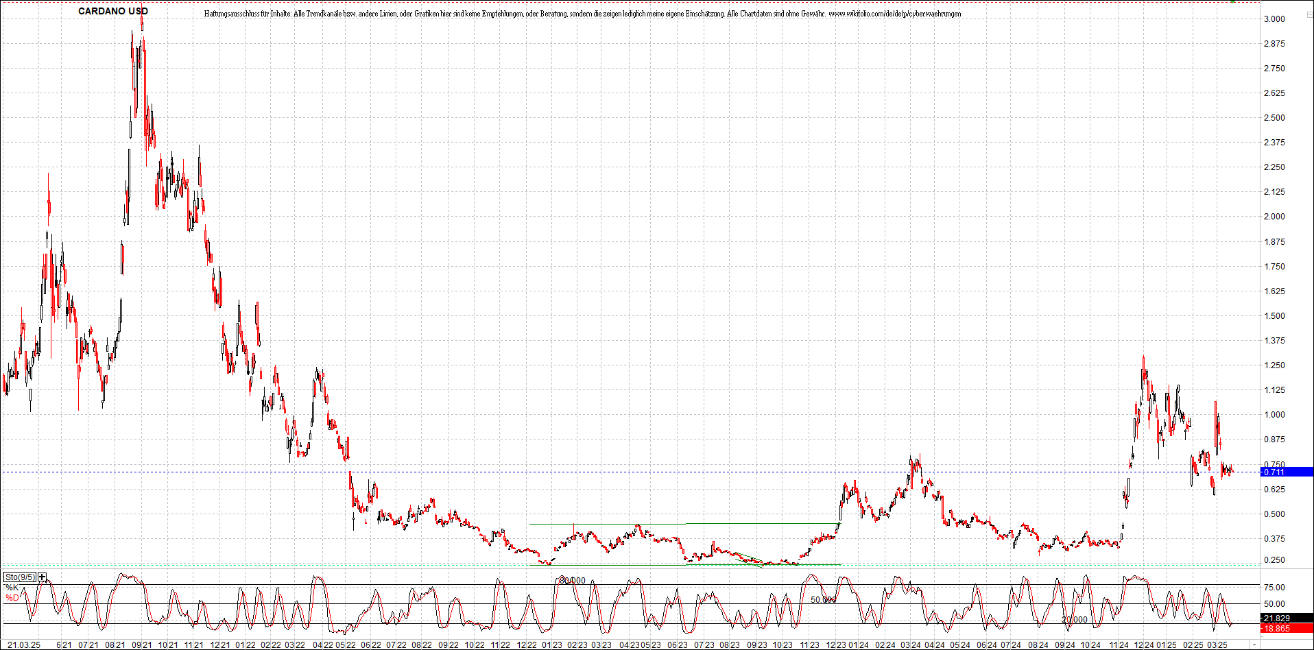 Neue Zertifikat auf BITCOIN ETHEREUM und ALTCOINS! 1475516