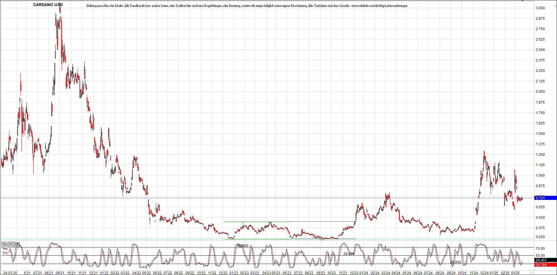 Neue Zertifikat auf BITCOIN ETHEREUM und ALTCOINS! 1475762