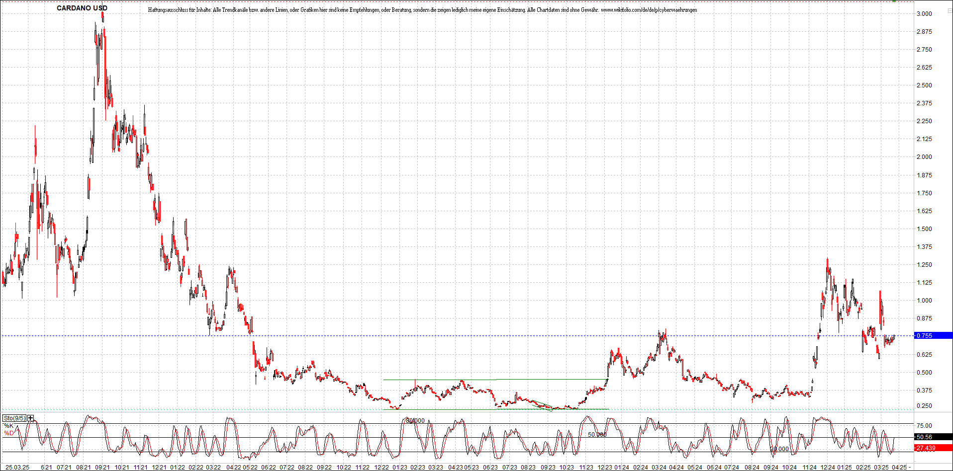 Neue Zertifikat auf BITCOIN ETHEREUM und ALTCOINS! 1475897