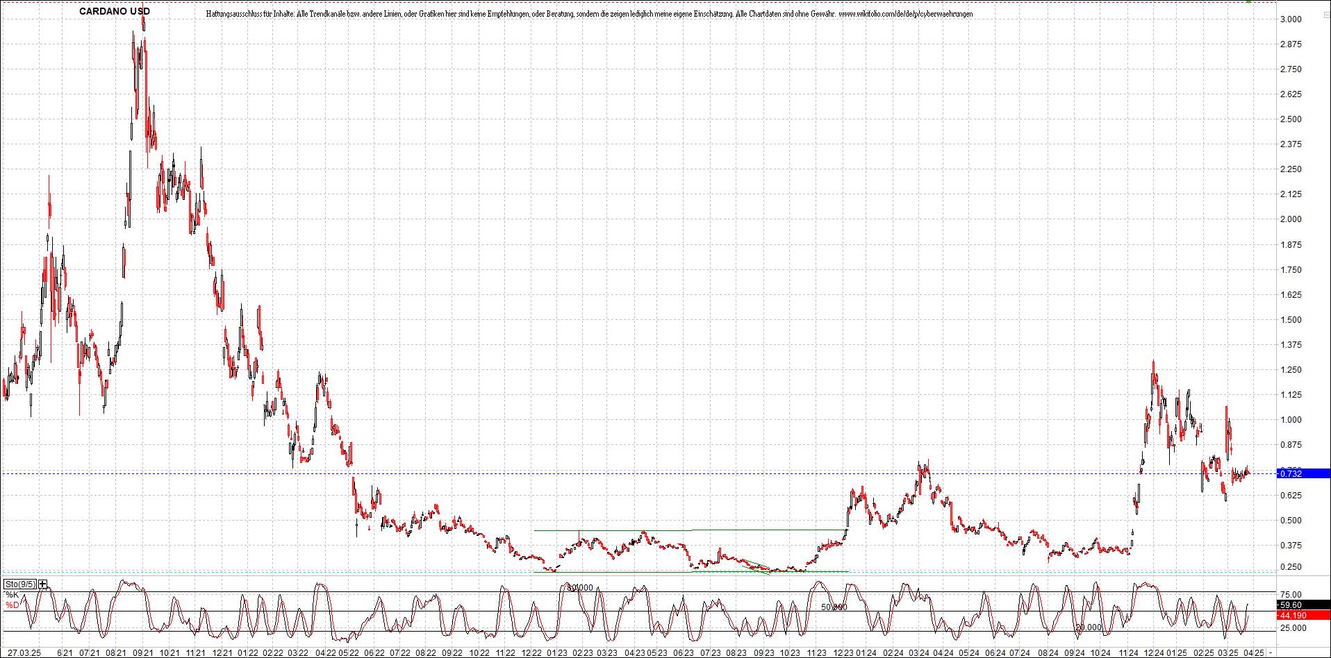 Neue Zertifikat auf BITCOIN ETHEREUM und ALTCOINS! 1476243