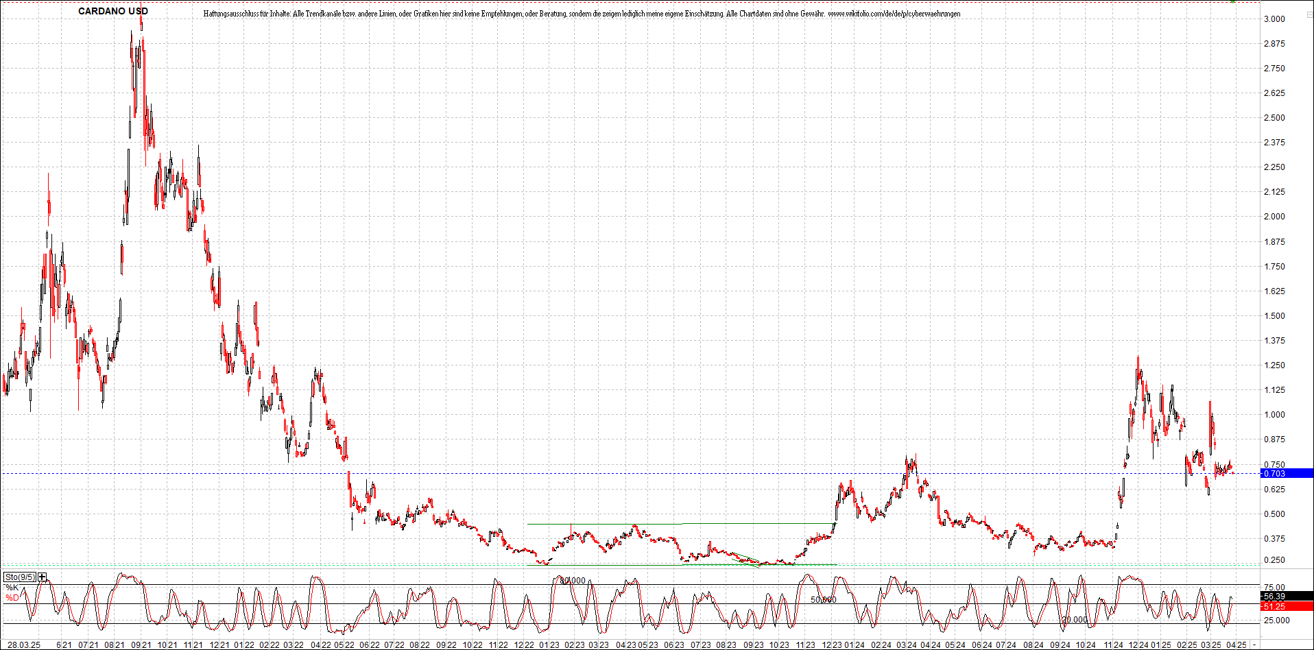 Neue Zertifikat auf BITCOIN ETHEREUM und ALTCOINS! 1476387