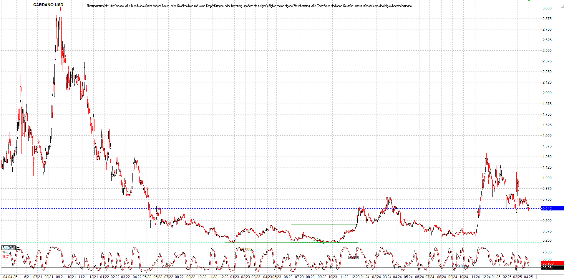 Neue Zertifikat auf BITCOIN ETHEREUM und ALTCOINS! 1477231