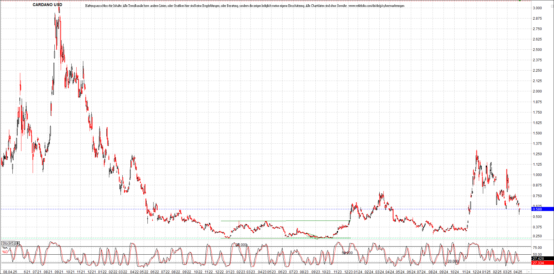 Neue Zertifikat auf BITCOIN ETHEREUM und ALTCOINS! 1477690