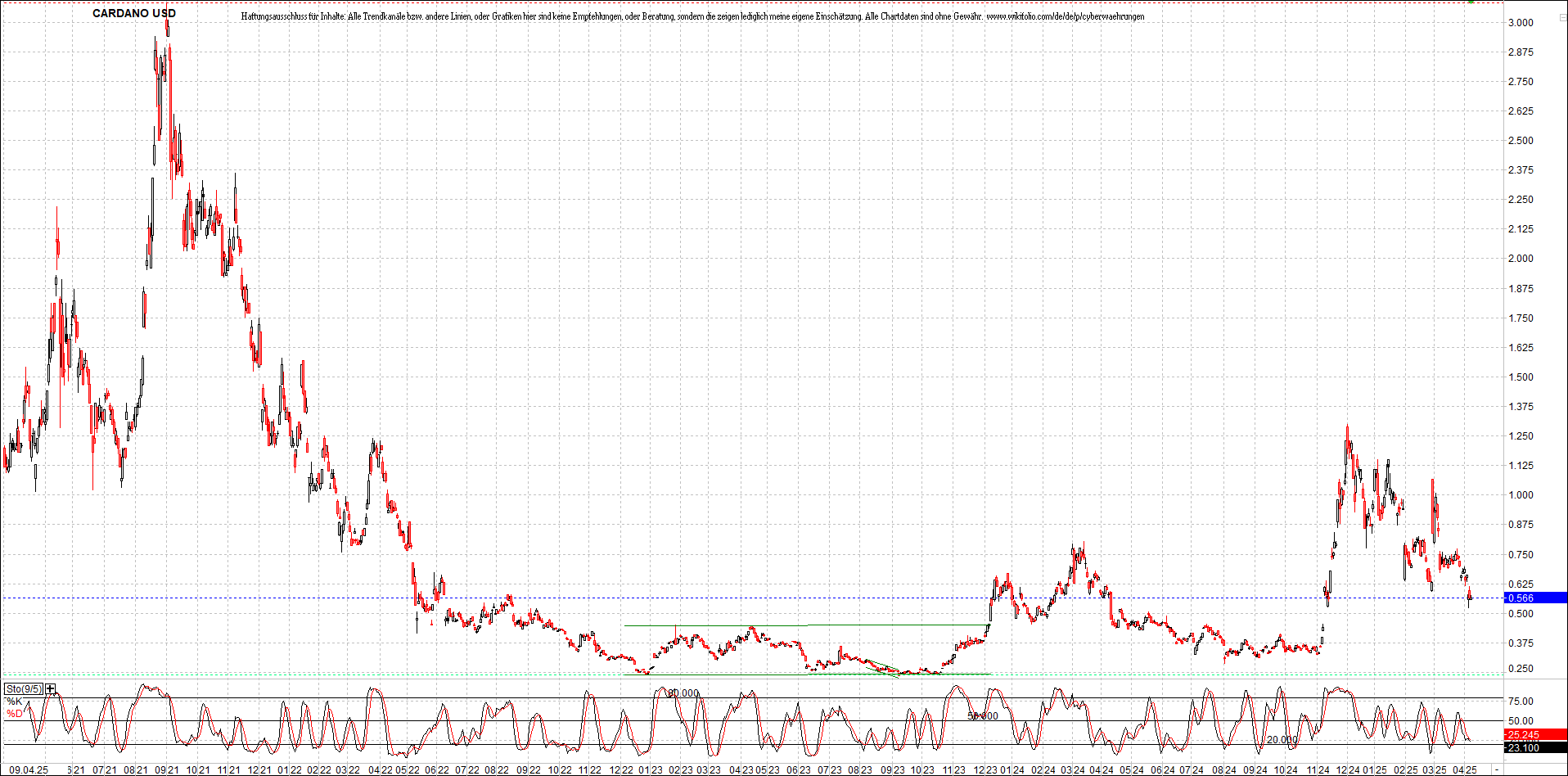 Neue Zertifikat auf BITCOIN ETHEREUM und ALTCOINS! 1477858