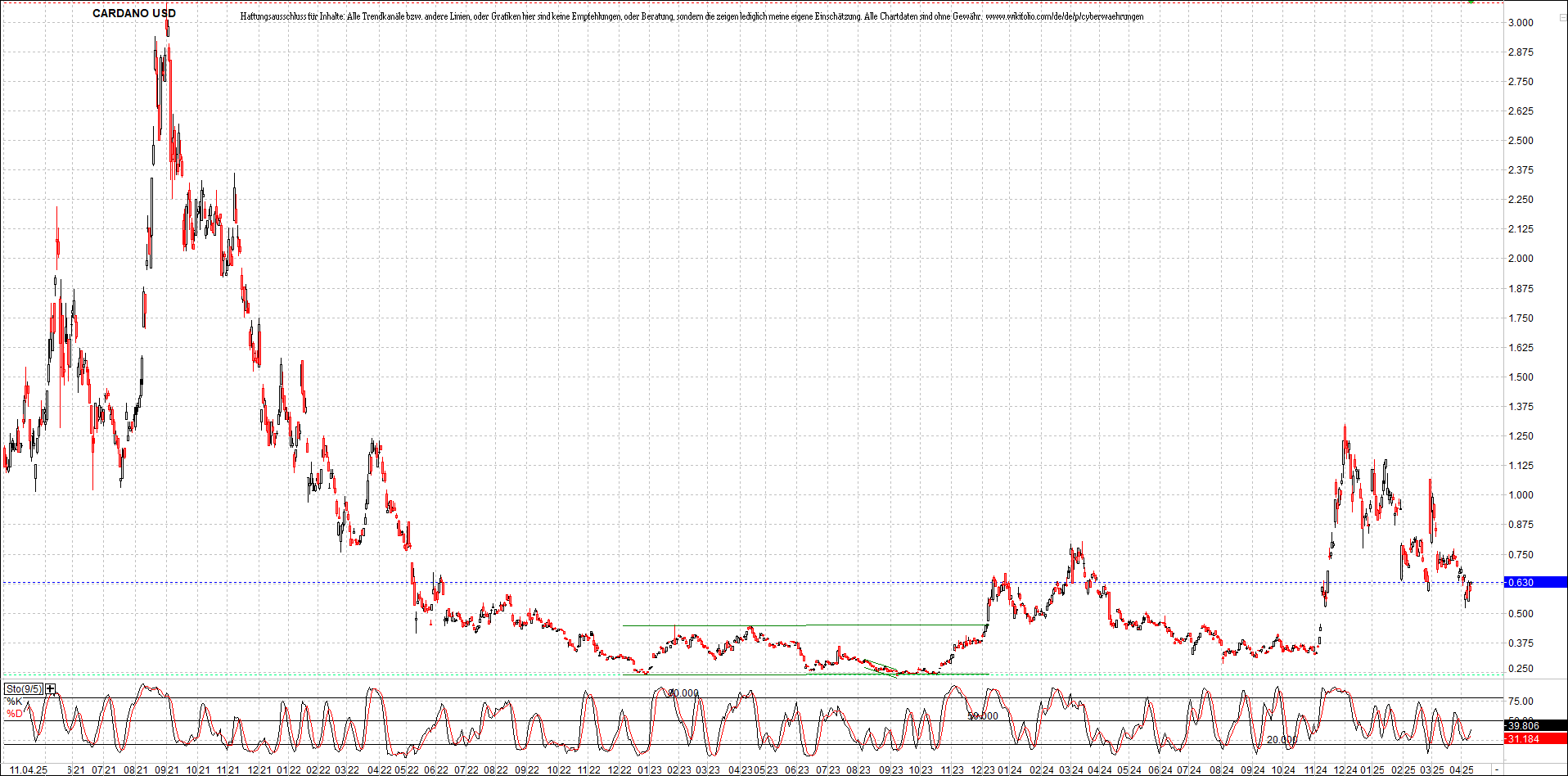 Neue Zertifikat auf BITCOIN ETHEREUM und ALTCOINS! 1478161