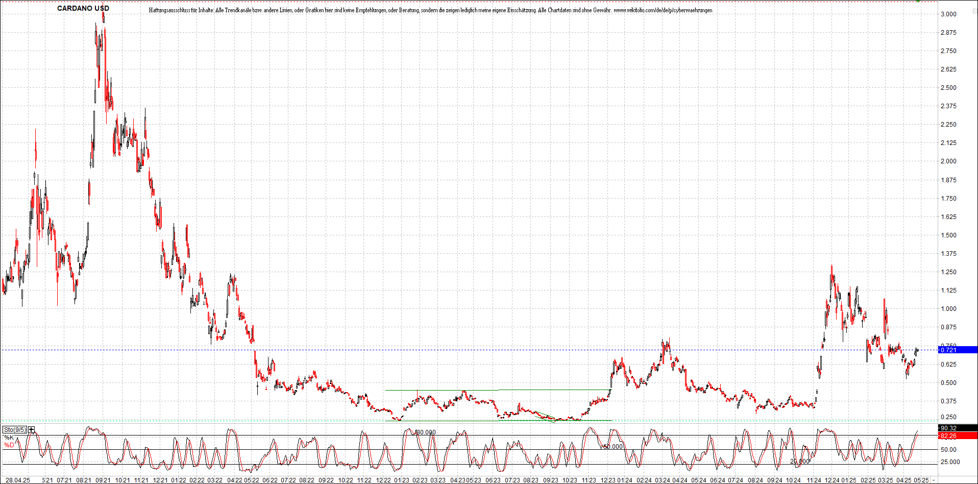 Neue Zertifikat auf BITCOIN ETHEREUM und ALTCOINS! 1479815