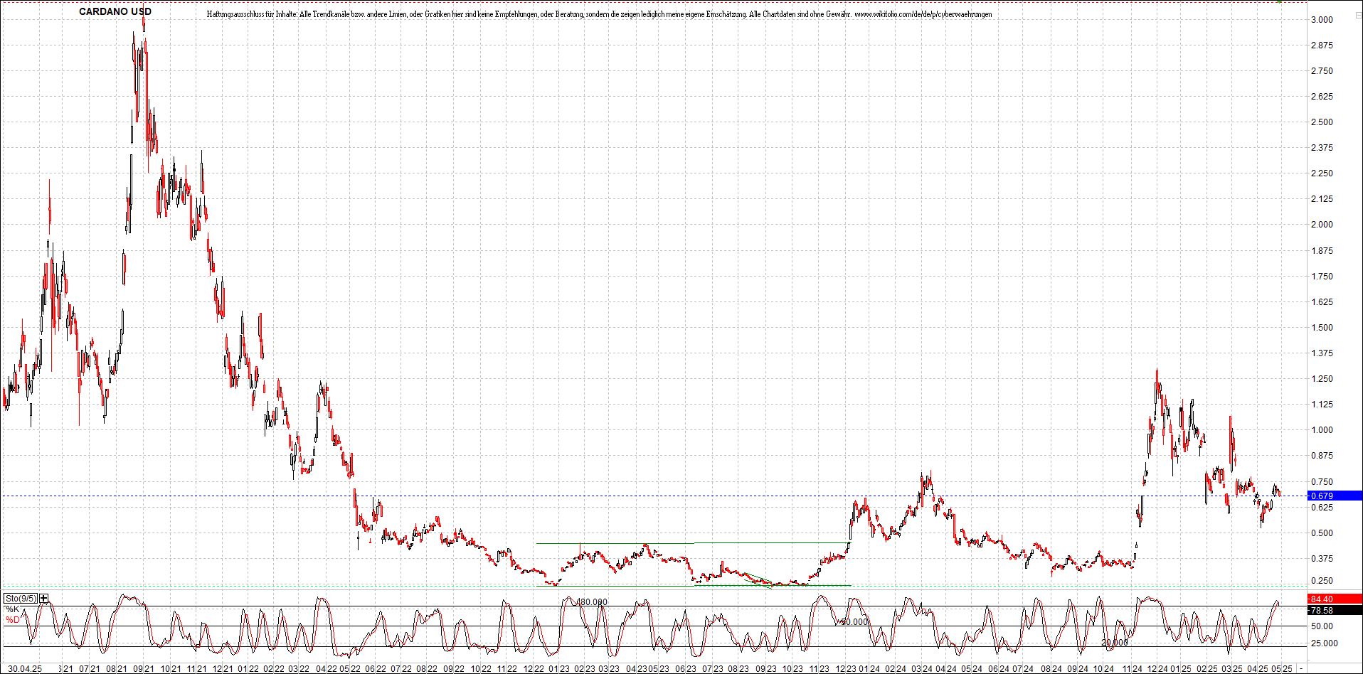 Neue Zertifikat auf BITCOIN ETHEREUM und ALTCOINS! 1480219