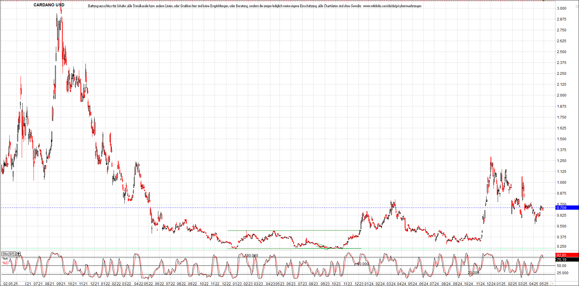 Neue Zertifikat auf BITCOIN ETHEREUM und ALTCOINS! 1480328