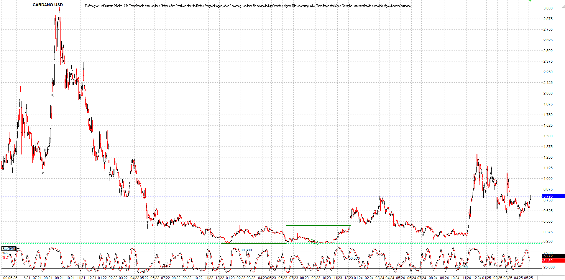Neue Zertifikat auf BITCOIN ETHEREUM und ALTCOINS! 1481124
