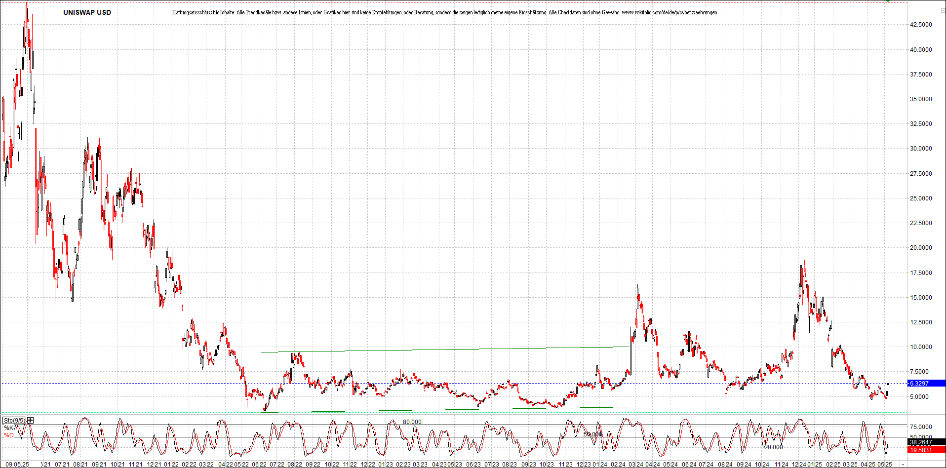 Neue Zertifikat auf BITCOIN ETHEREUM und ALTCOINS! 1481352