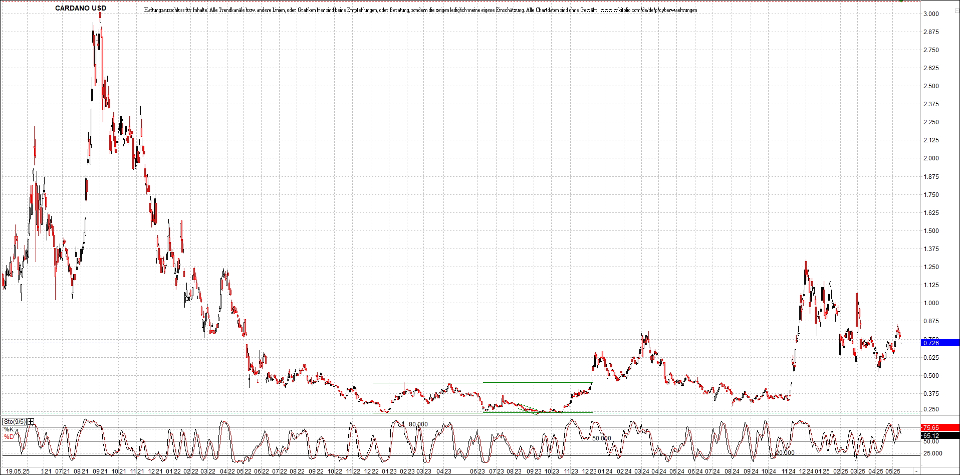 Neue Zertifikat auf BITCOIN ETHEREUM und ALTCOINS! 1482069