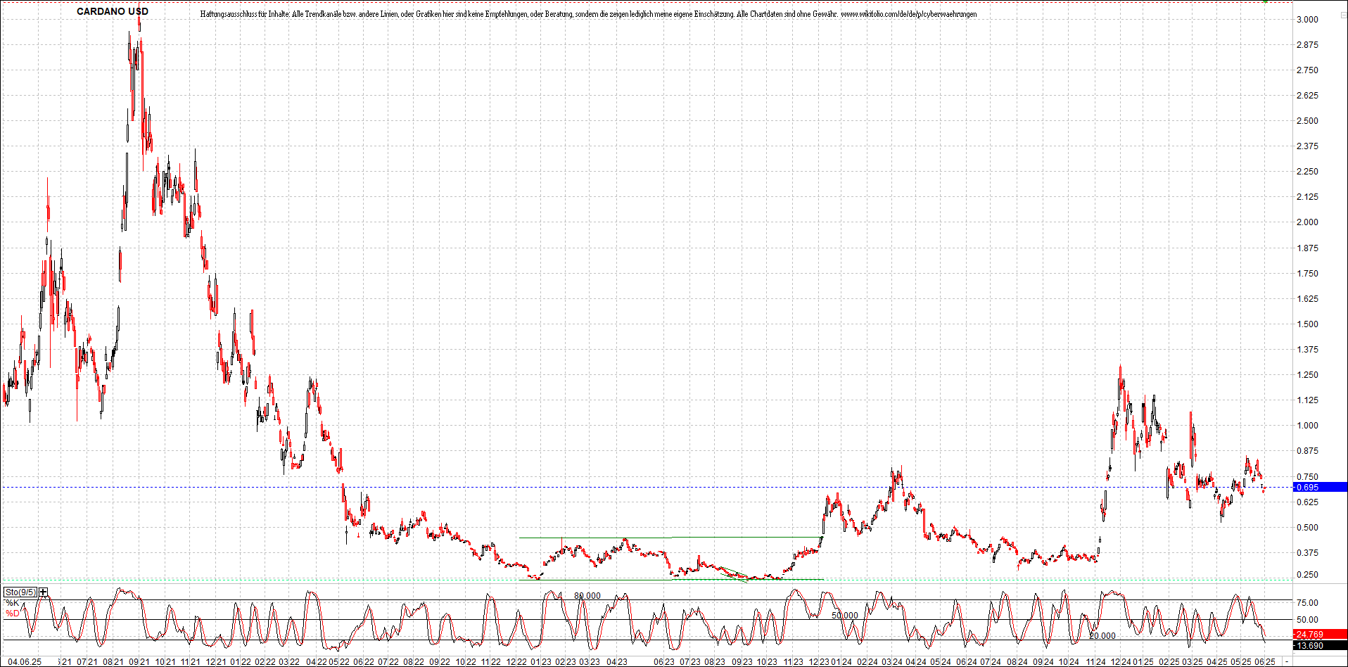 Neue Zertifikat auf BITCOIN ETHEREUM und ALTCOINS! 1483783