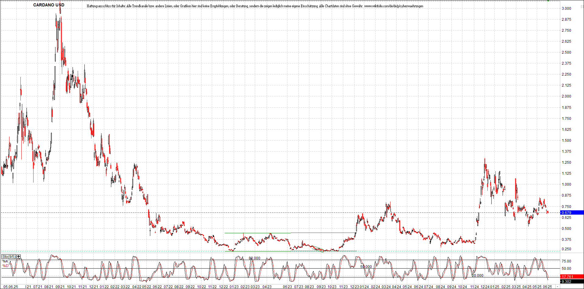 Neue Zertifikat auf BITCOIN ETHEREUM und ALTCOINS! 1483944