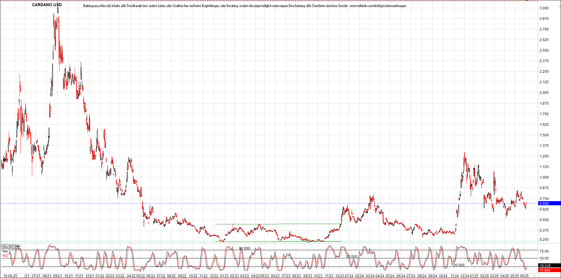 Neue Zertifikat auf BITCOIN ETHEREUM und ALTCOINS! 1484391