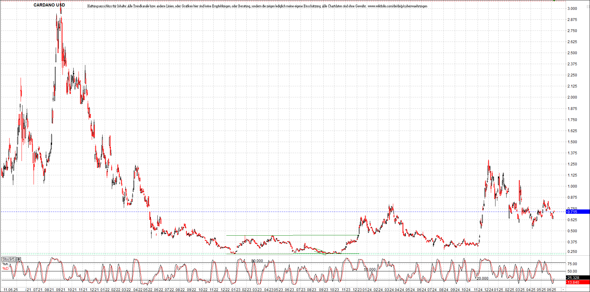Neue Zertifikat auf BITCOIN ETHEREUM und ALTCOINS! 1484506