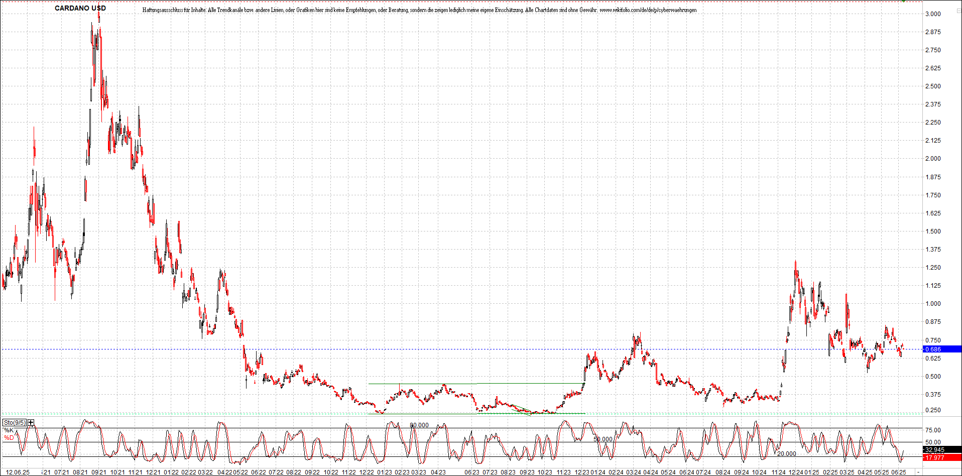 Neue Zertifikat auf BITCOIN ETHEREUM und ALTCOINS! 1484665