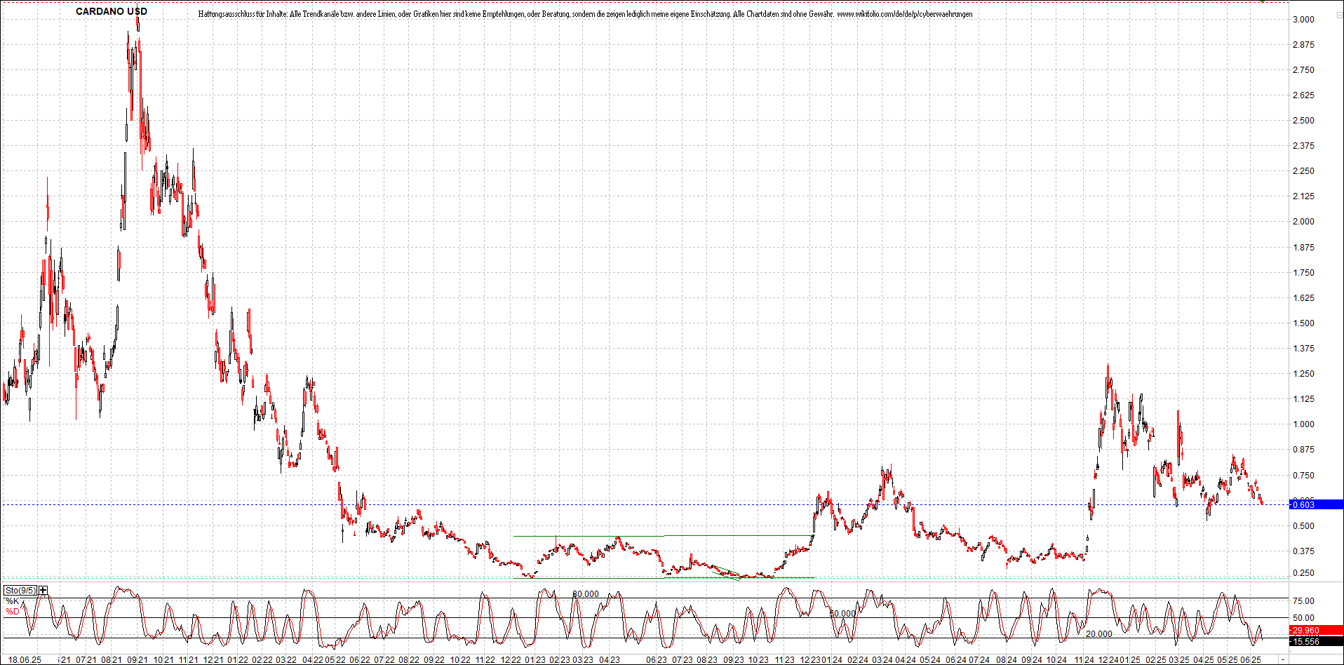 Neue Zertifikat auf BITCOIN ETHEREUM und ALTCOINS! 1485320