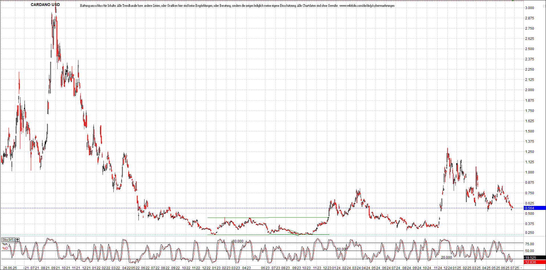 Neue Zertifikat auf BITCOIN ETHEREUM und ALTCOINS! 1486263