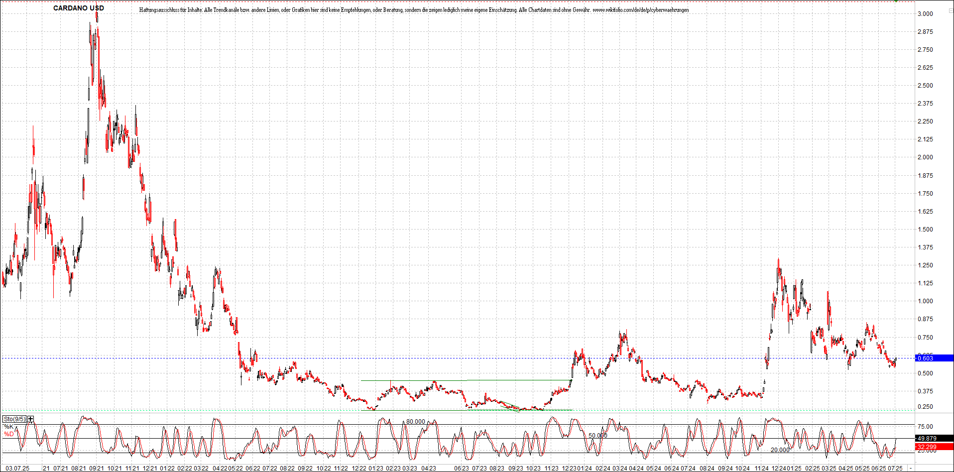 Neue Zertifikat auf BITCOIN ETHEREUM und ALTCOINS! 1487085