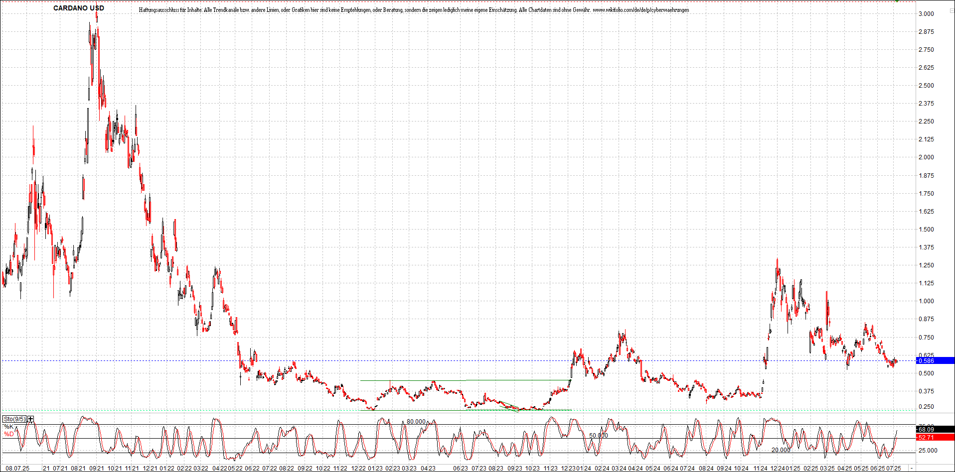 Neue Zertifikat auf BITCOIN ETHEREUM und ALTCOINS! 1487553