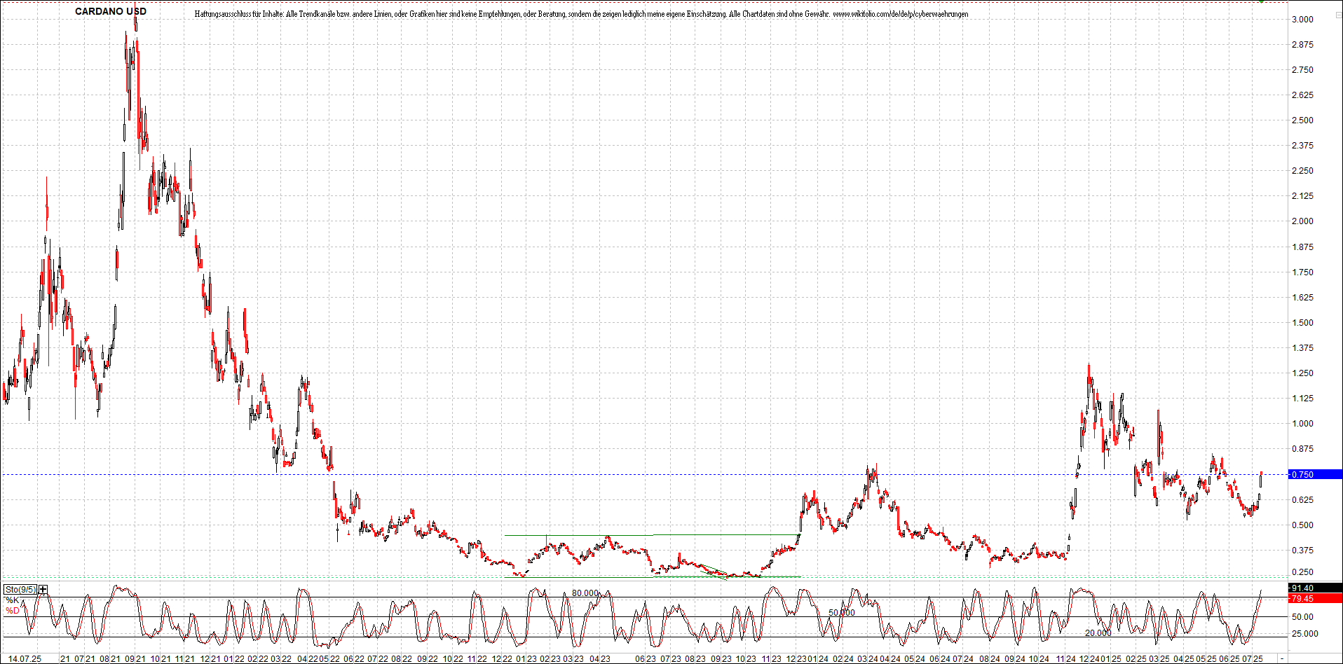 Neue Zertifikat auf BITCOIN ETHEREUM und ALTCOINS! 1488164