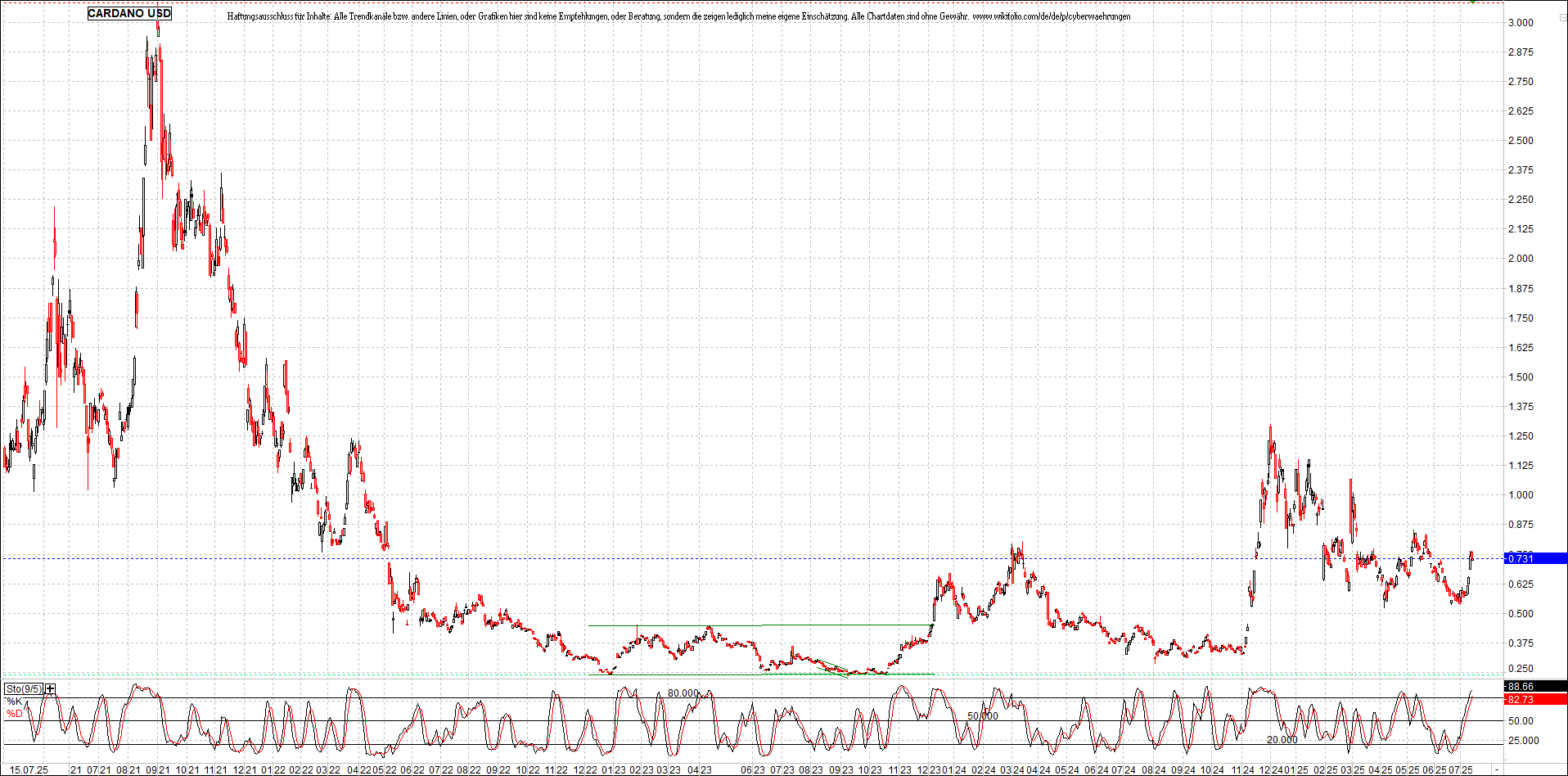 Neue Zertifikat auf BITCOIN ETHEREUM und ALTCOINS! 1488297