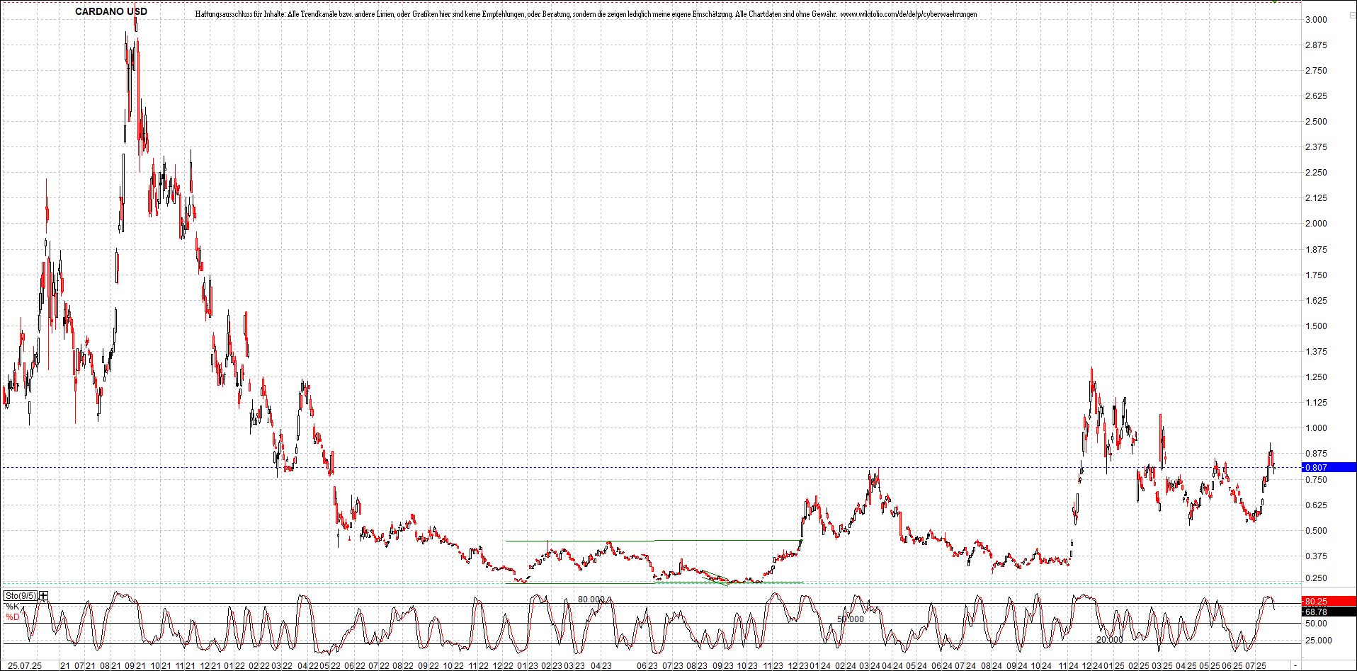 Neue Zertifikat auf BITCOIN ETHEREUM und ALTCOINS! 1489490