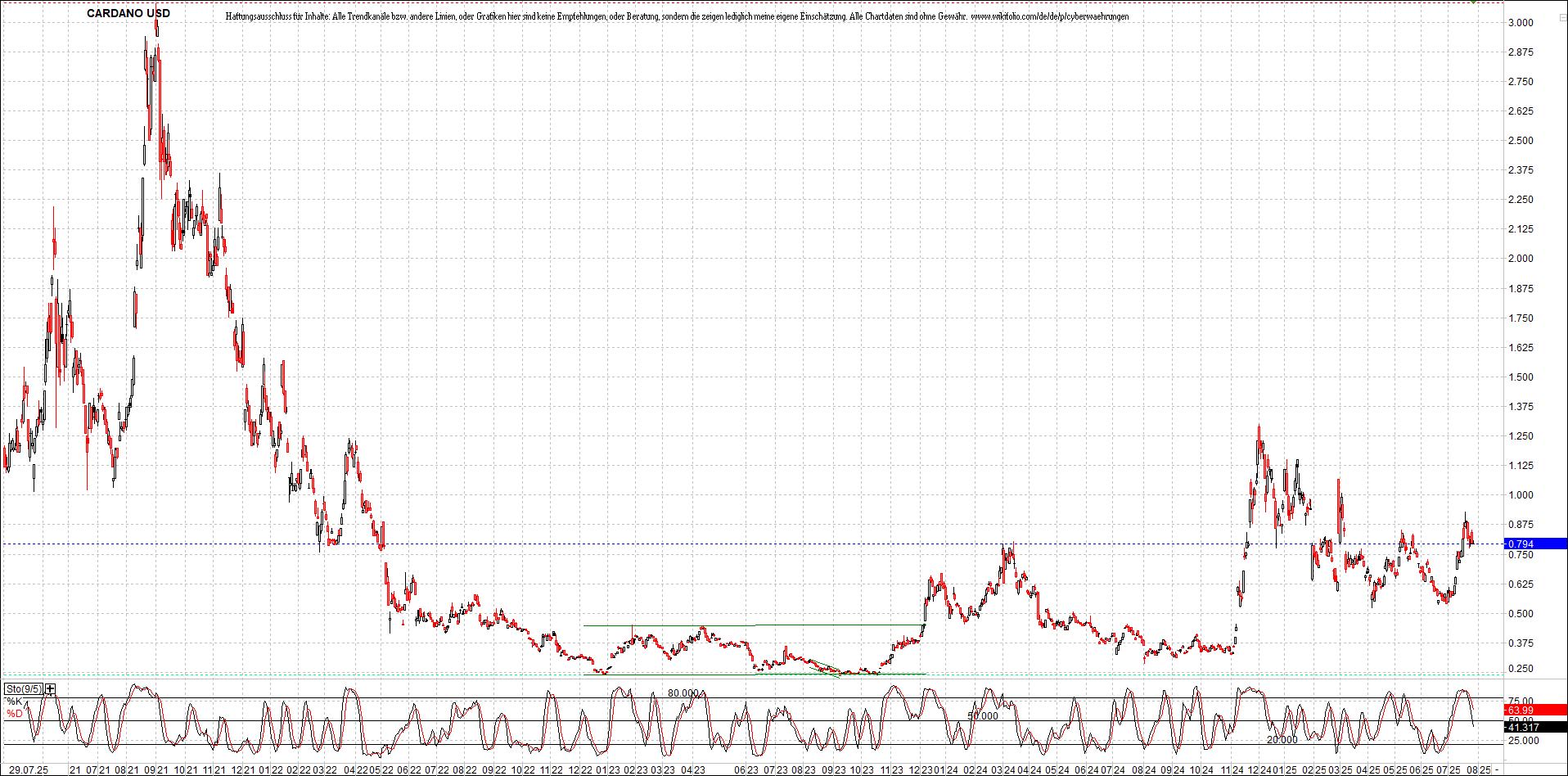 Neue Zertifikat auf BITCOIN ETHEREUM und ALTCOINS! 1489849