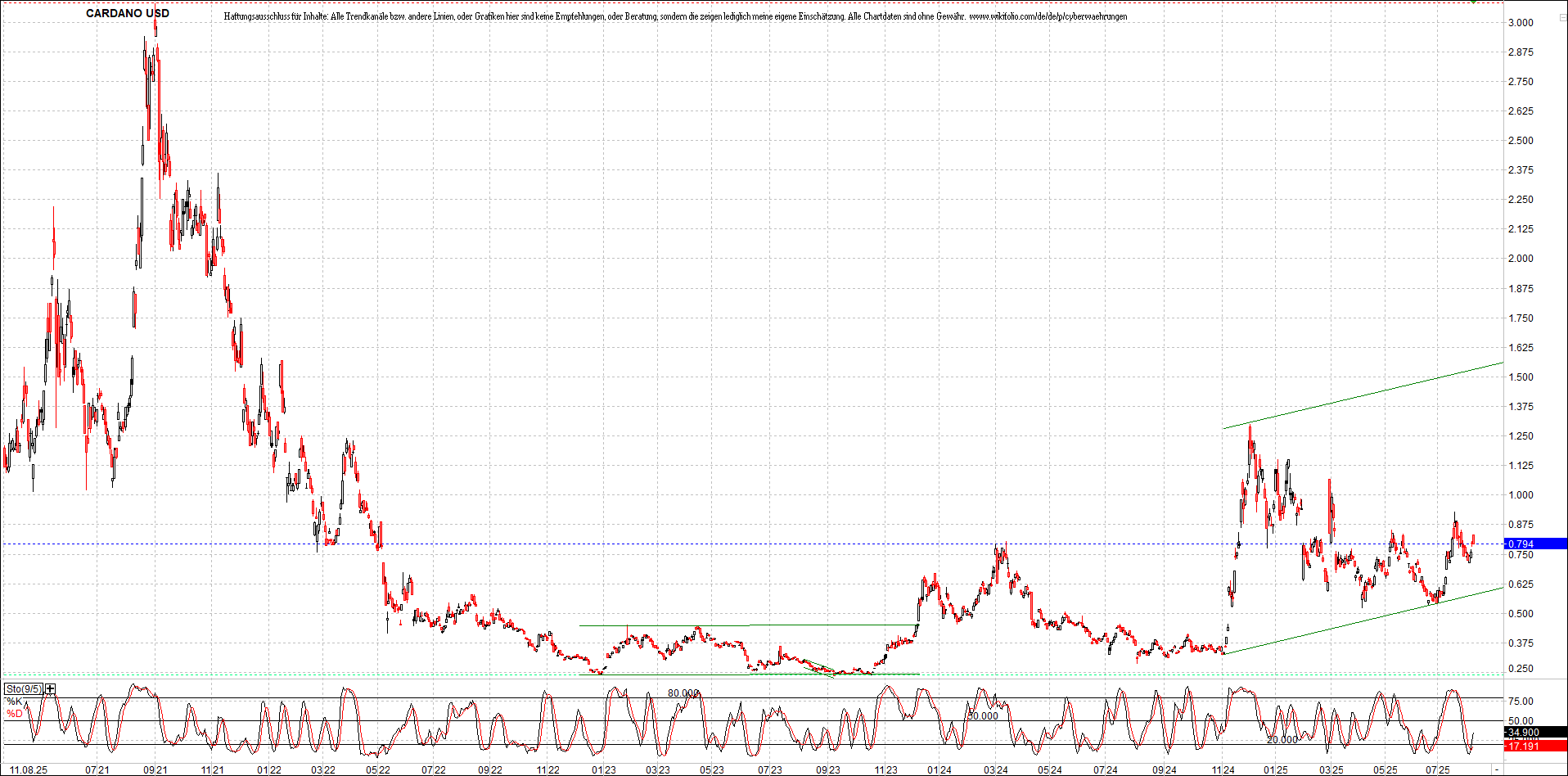 Neue Zertifikat auf BITCOIN ETHEREUM und ALTCOINS! 1491291