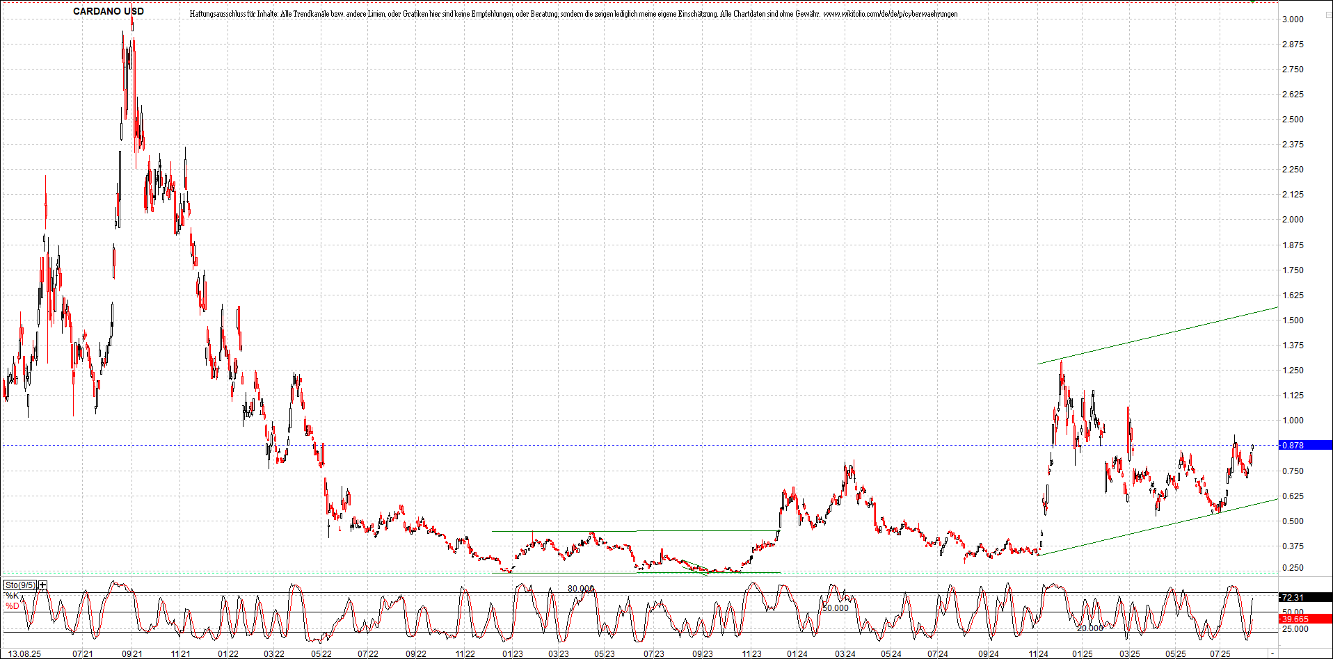 Neue Zertifikat auf BITCOIN ETHEREUM und ALTCOINS! 1491600