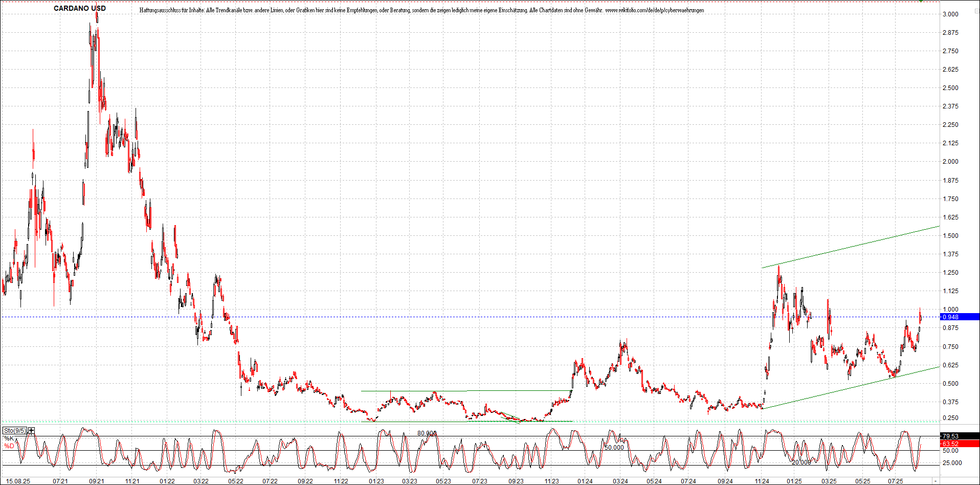 Neue Zertifikat auf BITCOIN ETHEREUM und ALTCOINS! 1491841