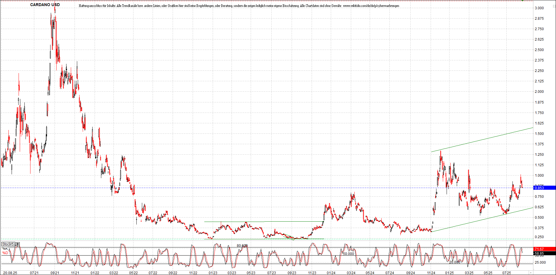 Neue Zertifikat auf BITCOIN ETHEREUM und ALTCOINS! 1492330