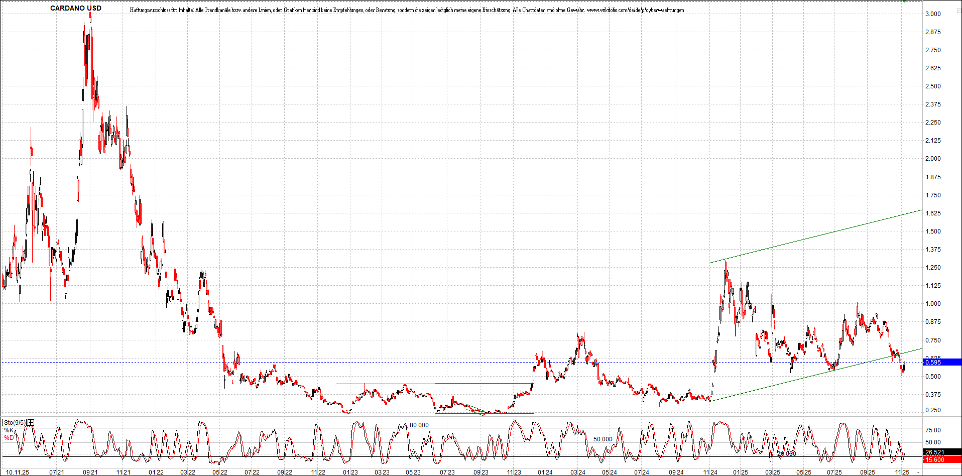 Neue Zertifikat auf BITCOIN ETHEREUM und ALTCOINS! 1501518