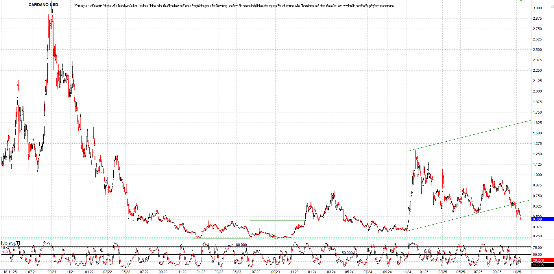 Neue Zertifikat auf BITCOIN ETHEREUM und ALTCOINS! 1502454