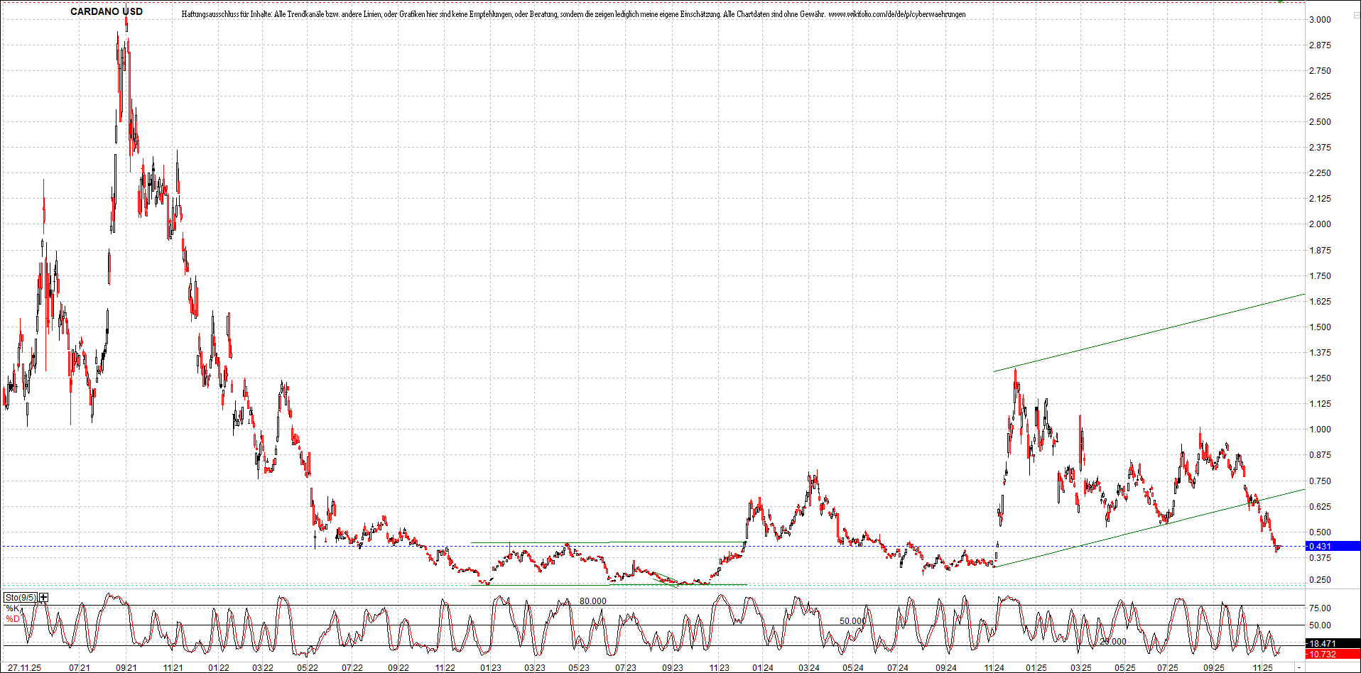 Neue Zertifikat auf BITCOIN ETHEREUM und ALTCOINS! 1503629