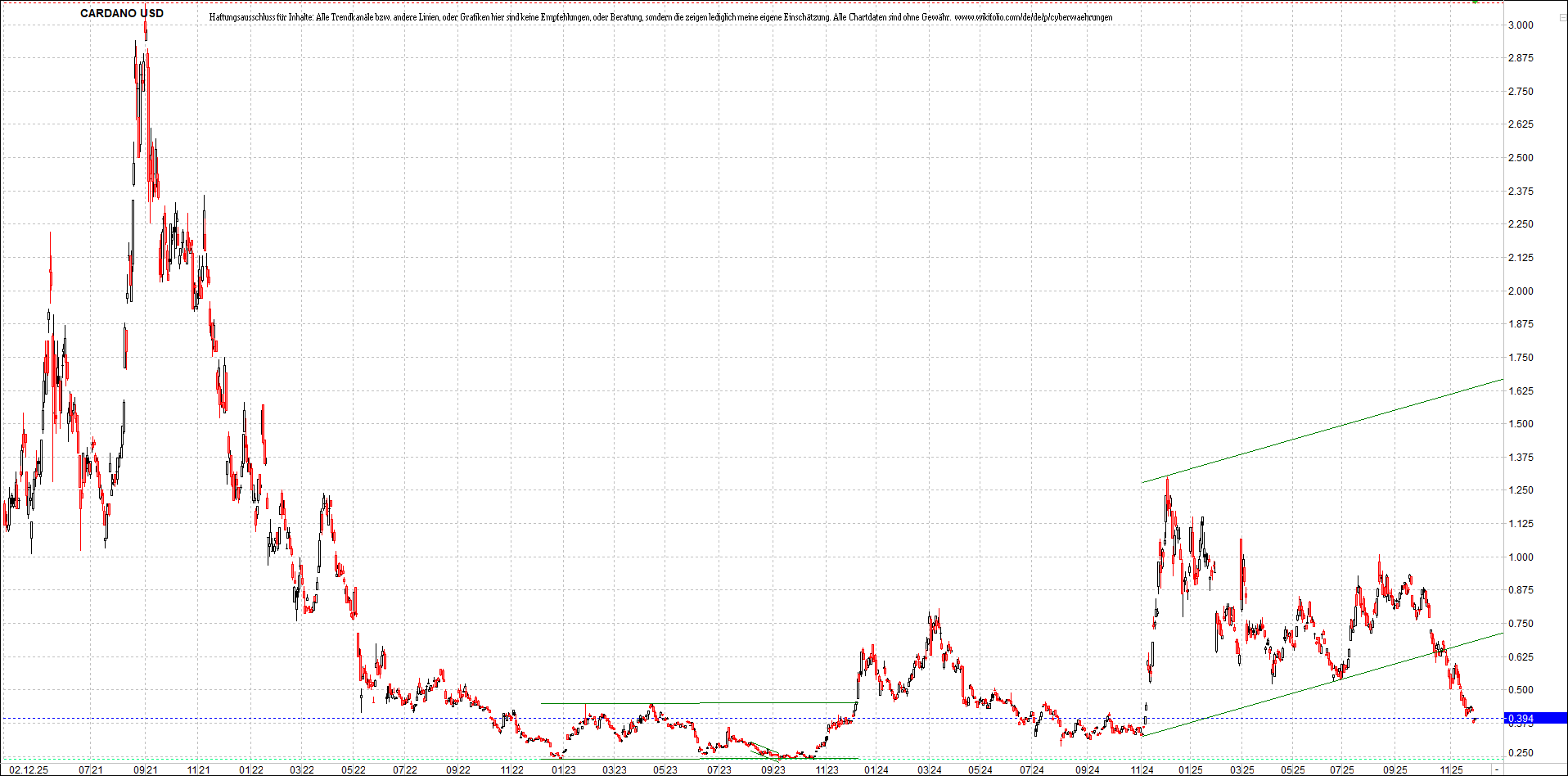 Neue Zertifikat auf BITCOIN ETHEREUM und ALTCOINS! 1504046