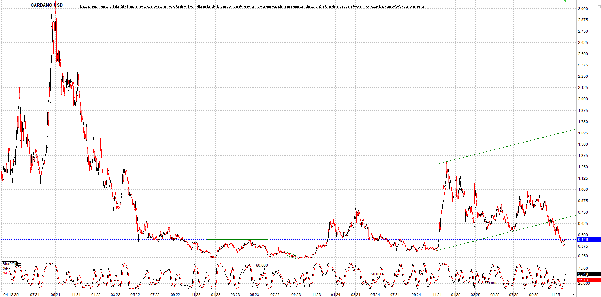 Neue Zertifikat auf BITCOIN ETHEREUM und ALTCOINS! 1504315