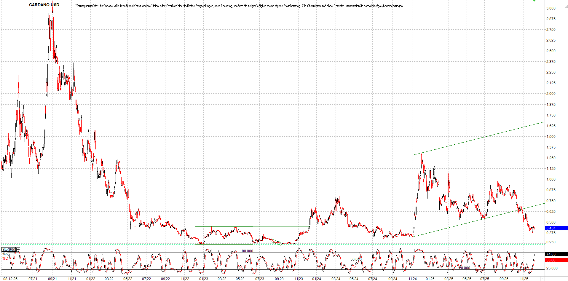 Neue Zertifikat auf BITCOIN ETHEREUM und ALTCOINS! 1504667