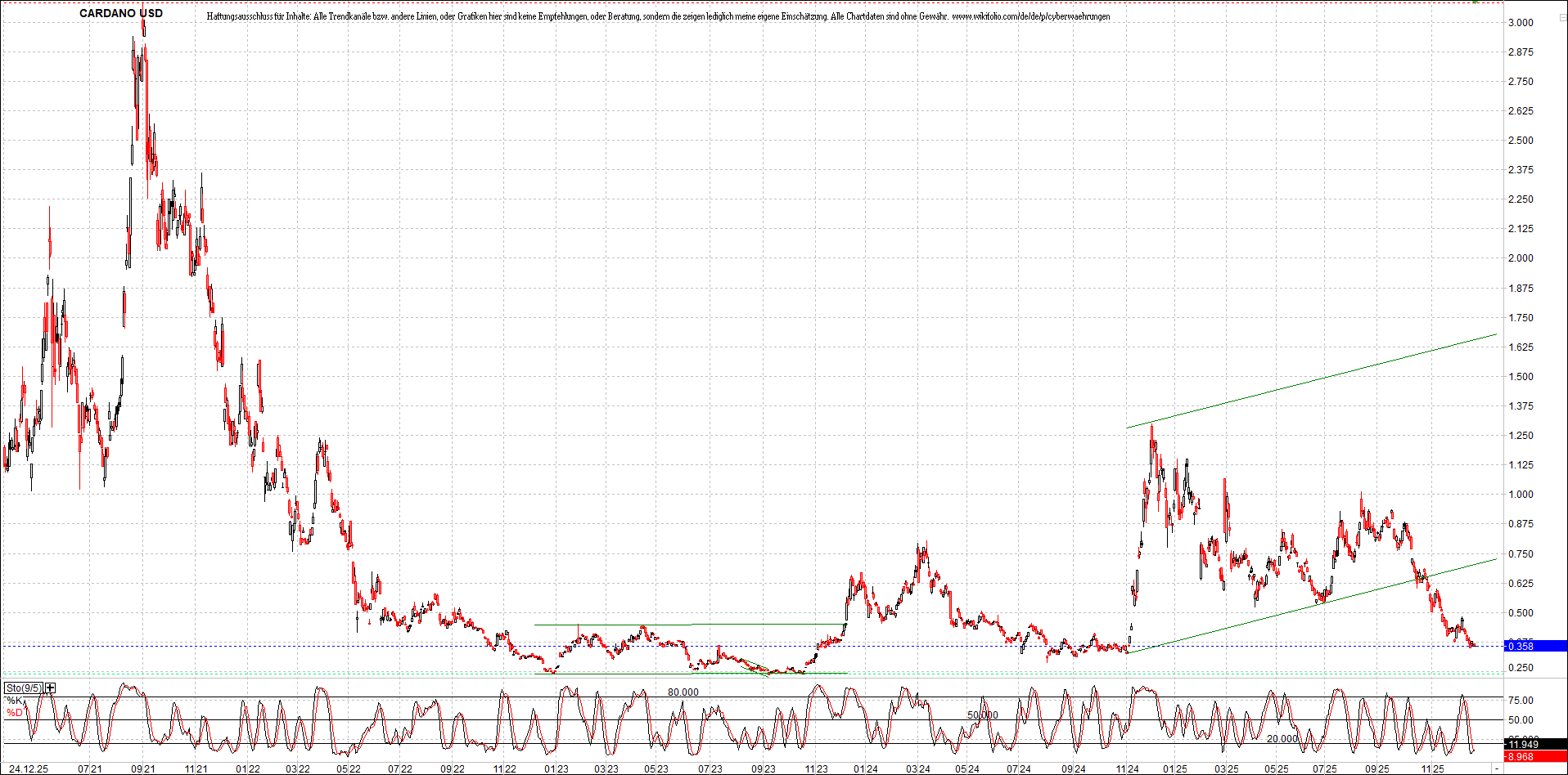 Neue Zertifikat auf BITCOIN ETHEREUM und ALTCOINS! 1506143