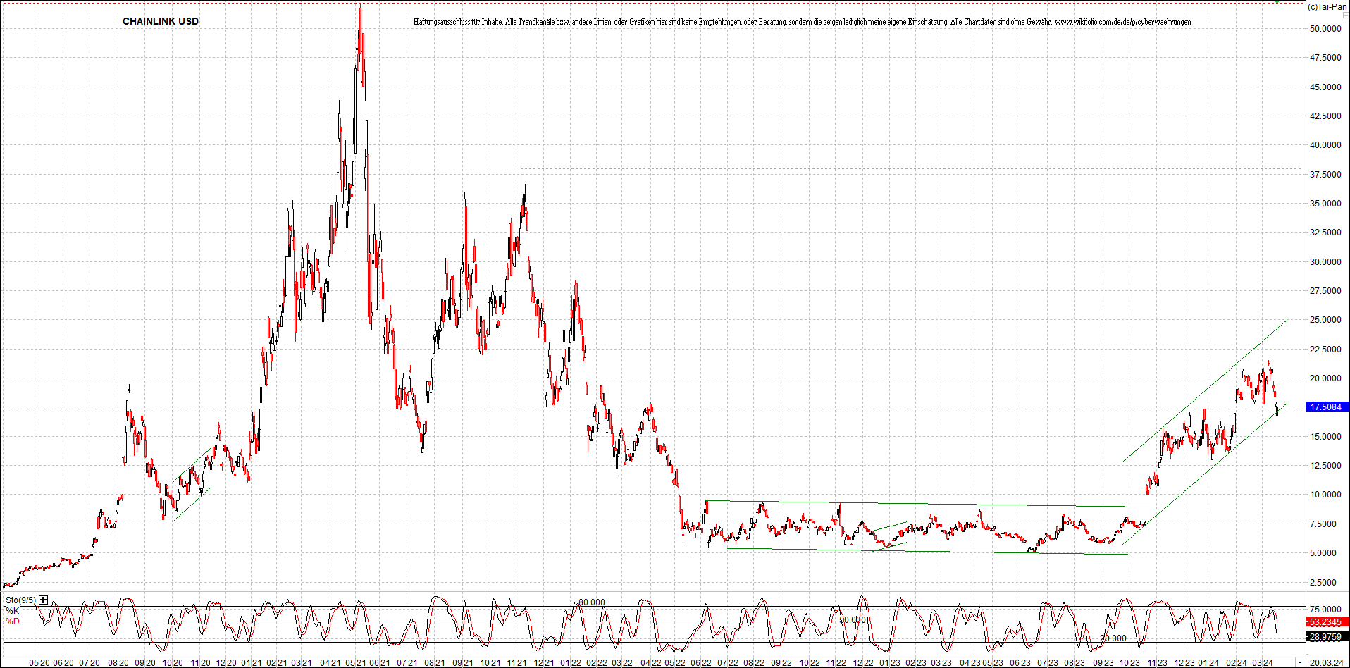 Neue Zertifikat auf BITCOIN ETHEREUM und ALTCOINS! 1420928