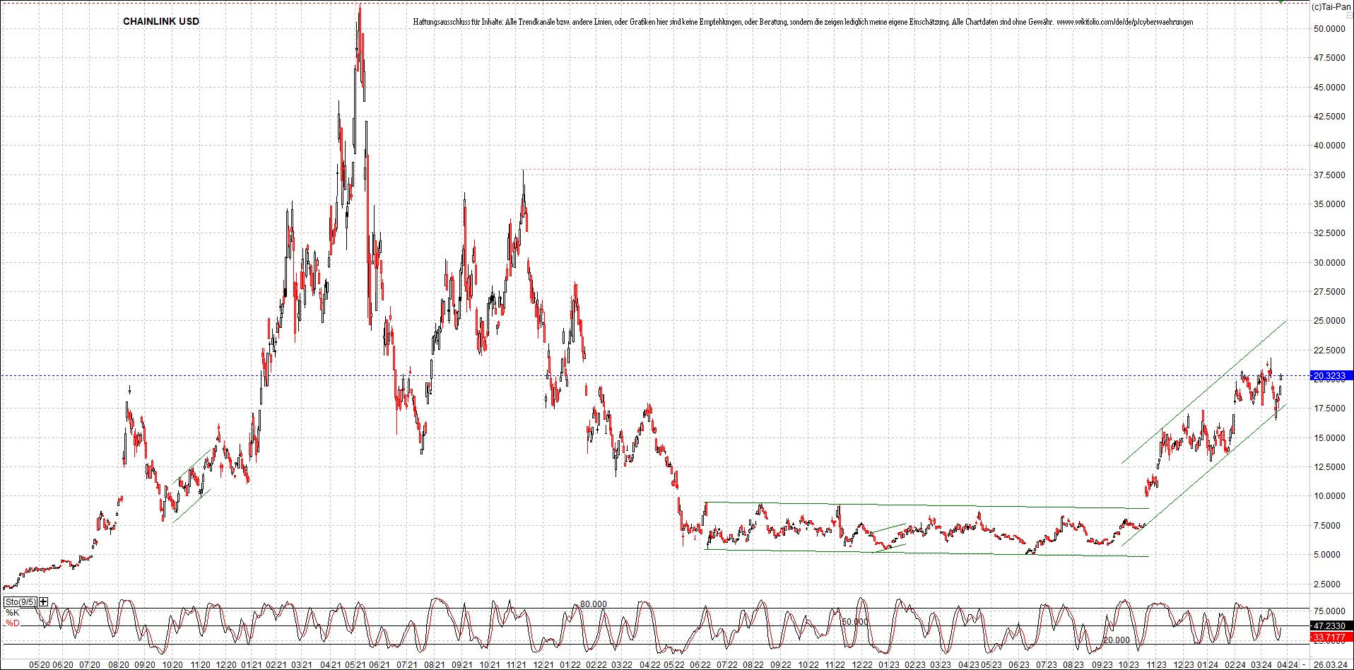 Neue Zertifikat auf BITCOIN ETHEREUM und ALTCOINS! 1421910