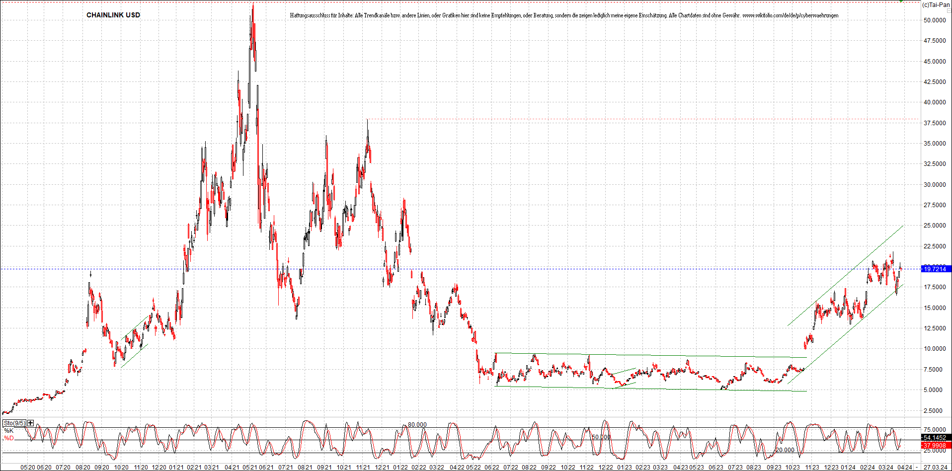 Neue Zertifikat auf BITCOIN ETHEREUM und ALTCOINS! 1422074