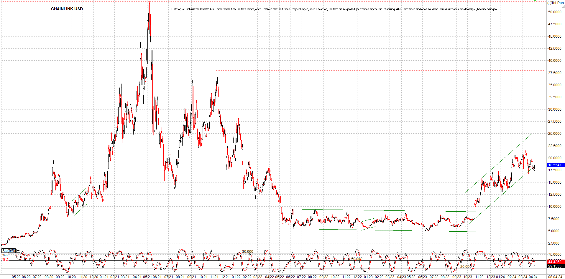 Neue Zertifikat auf BITCOIN ETHEREUM und ALTCOINS! 1423792