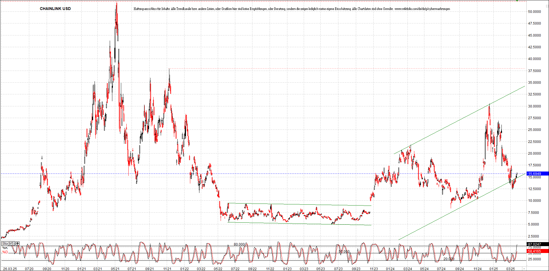 Neue Zertifikat auf BITCOIN ETHEREUM und ALTCOINS! 1479347