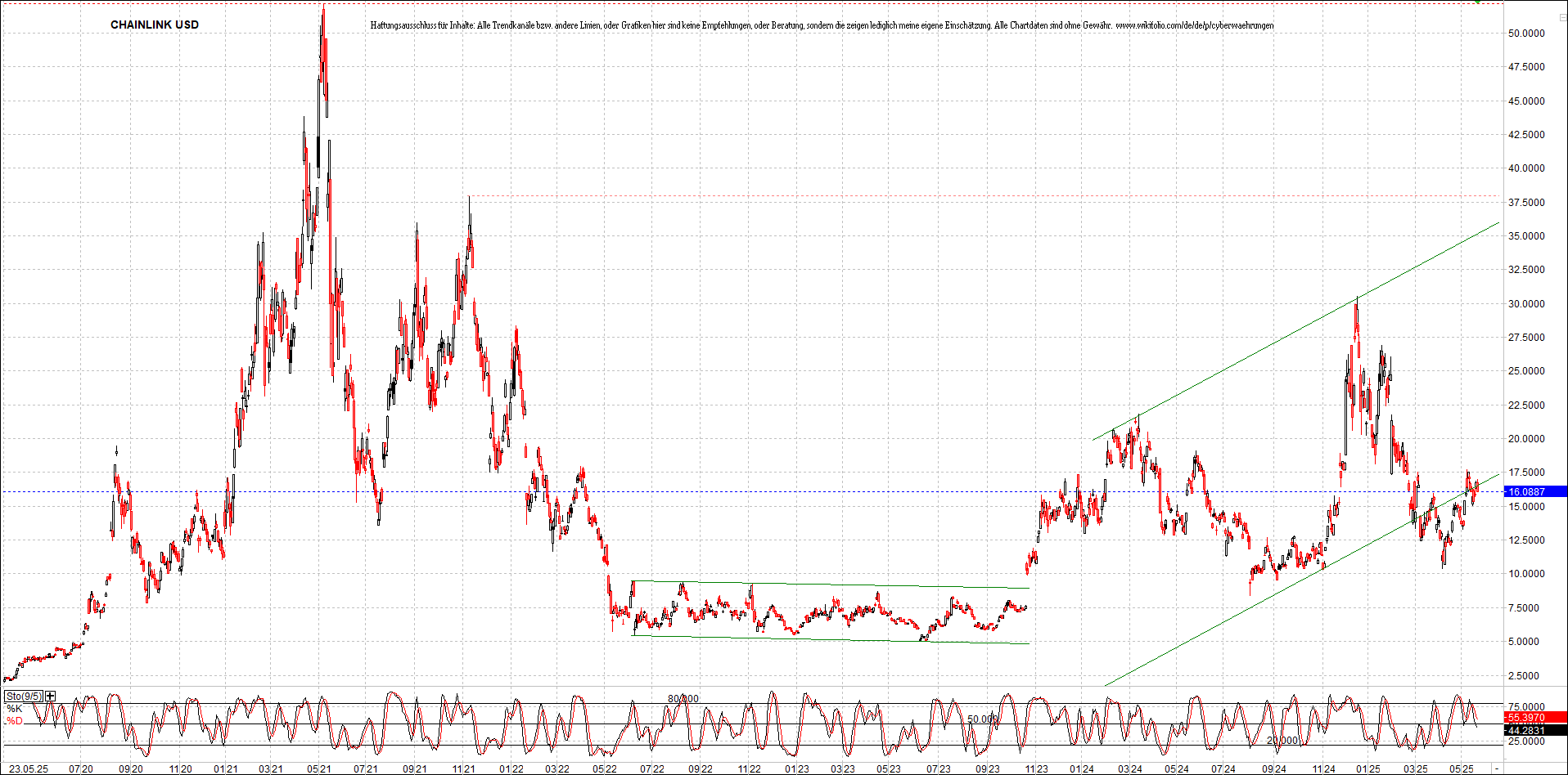 Neue Zertifikat auf BITCOIN ETHEREUM und ALTCOINS! 1482582
