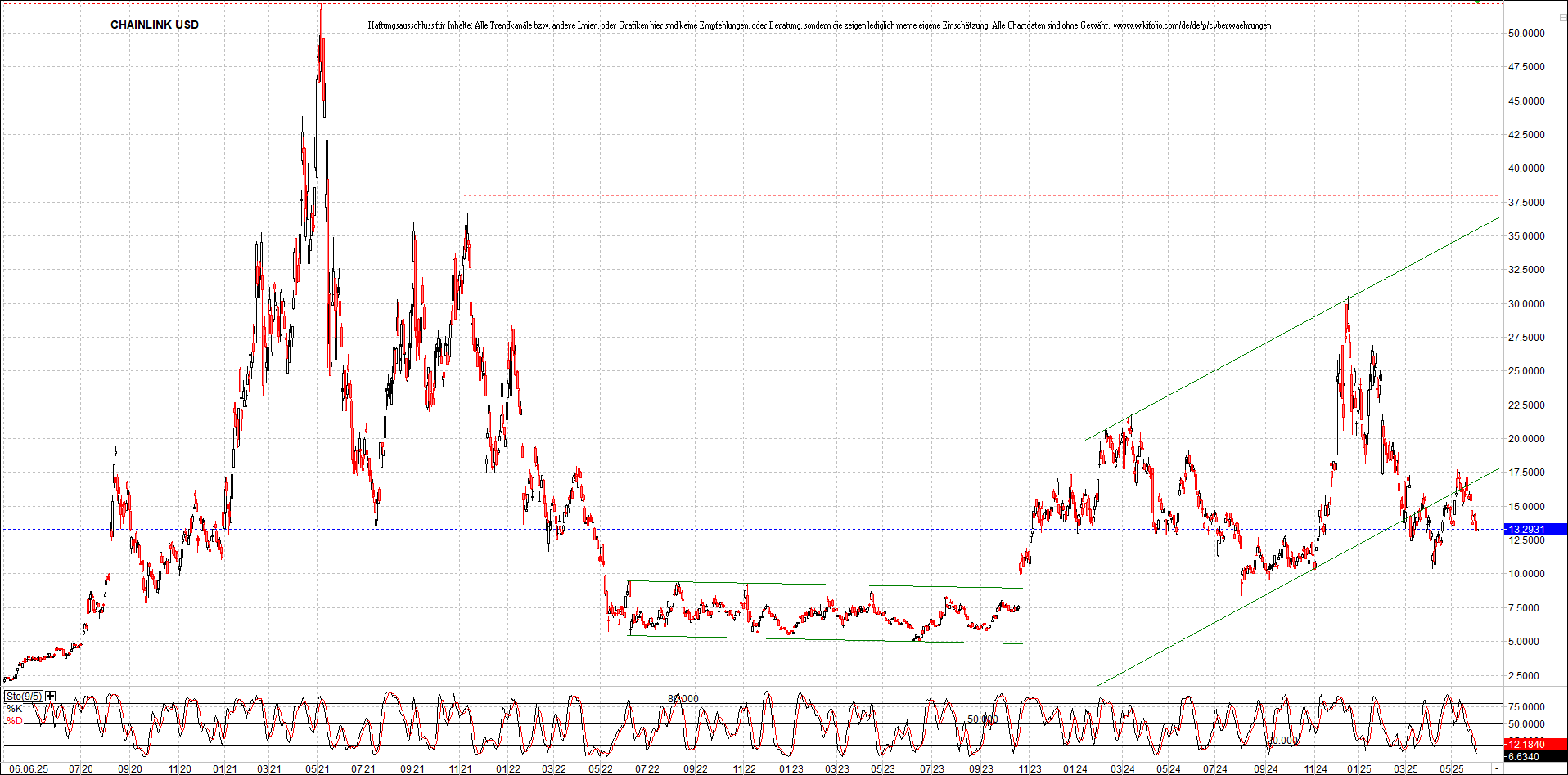 Neue Zertifikat auf BITCOIN ETHEREUM und ALTCOINS! 1484095