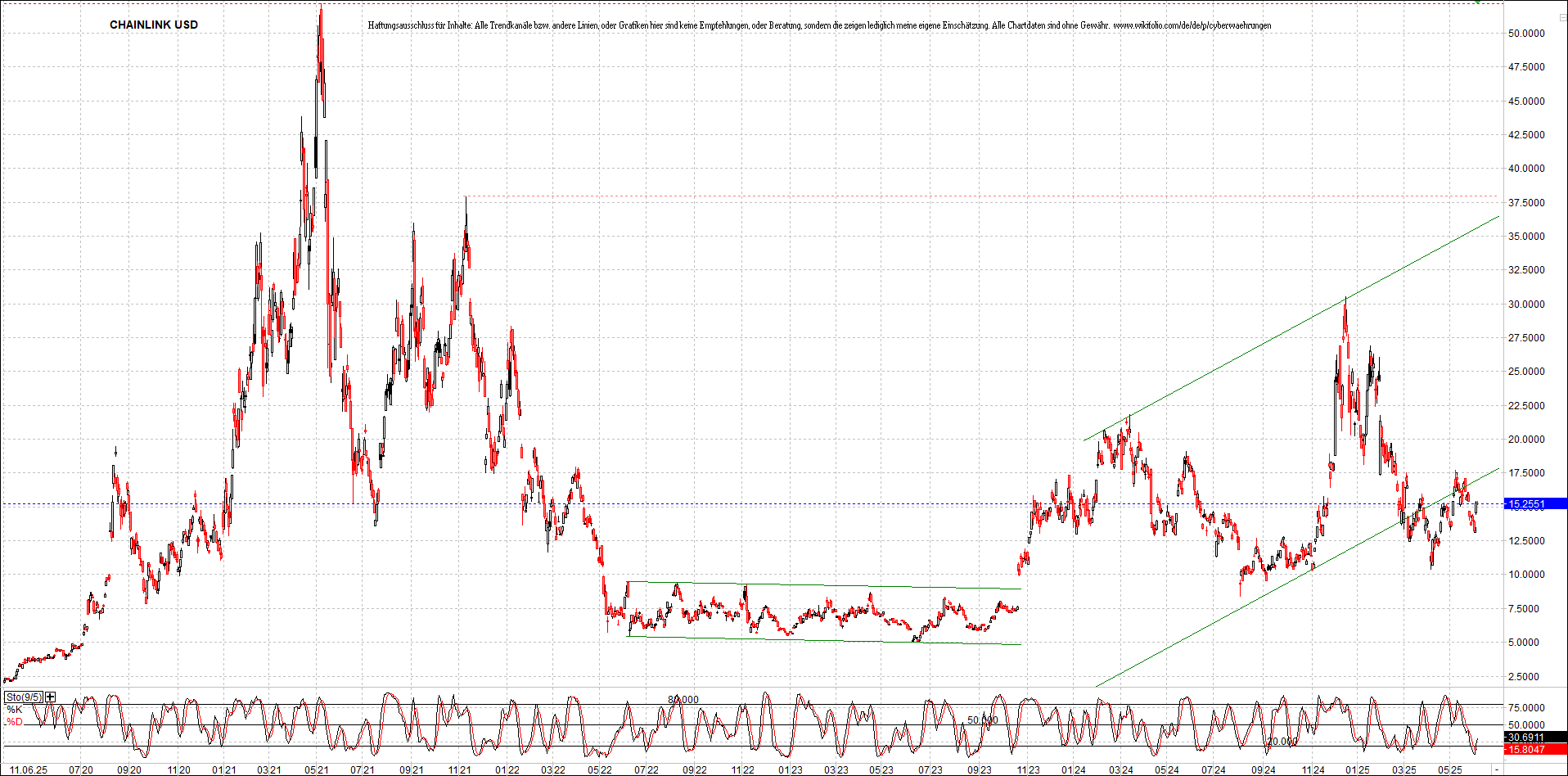 Neue Zertifikat auf BITCOIN ETHEREUM und ALTCOINS! 1484517