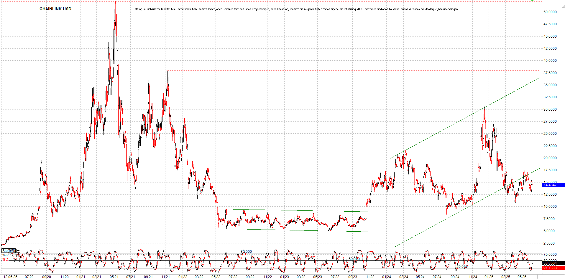 Neue Zertifikat auf BITCOIN ETHEREUM und ALTCOINS! 1484673